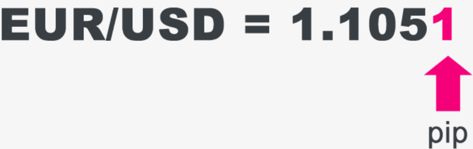 FOREX - What is a PIP?