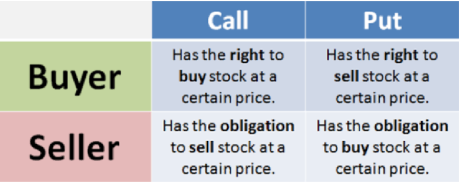 Buying vs Selling Options Cheatsheet