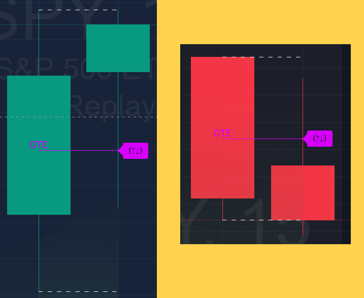 Day Trading | Scalping EMA Cloud - Instructions