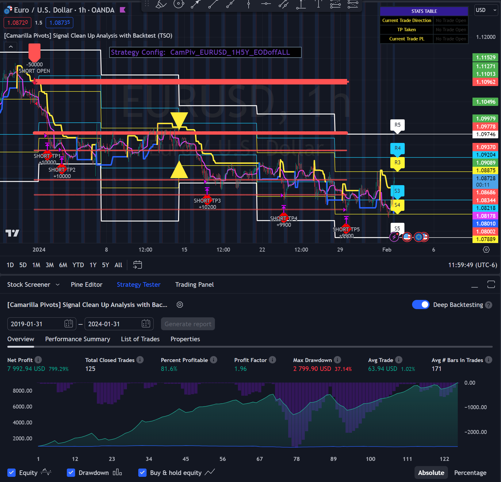 Trading Indicator Screenshots - FOREX