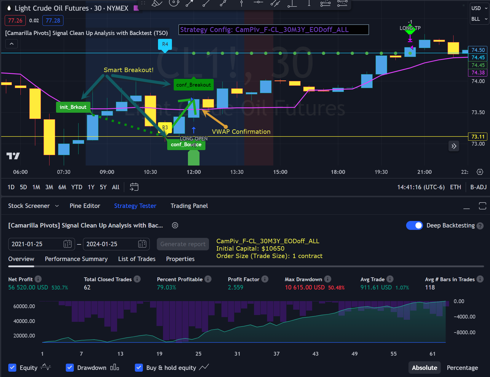 Trading Indicator Screenshots - CL (Light Crude Oil Futures)