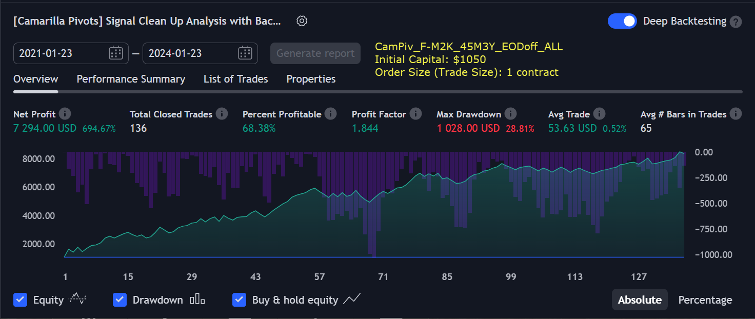 profitable trading algorithms examples