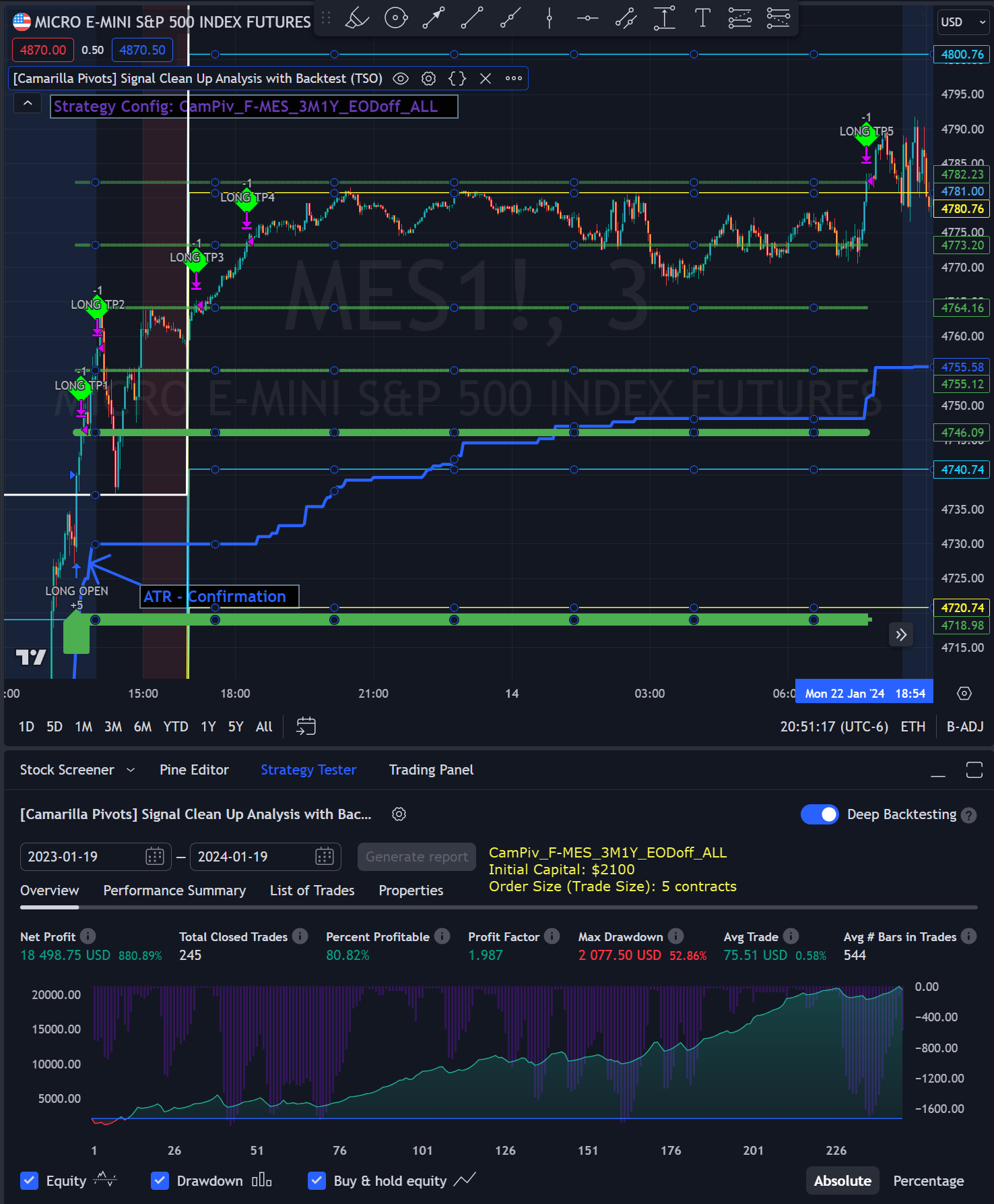Trading Indicator Screenshots - MES (S&P500 Index Micro Futures) example