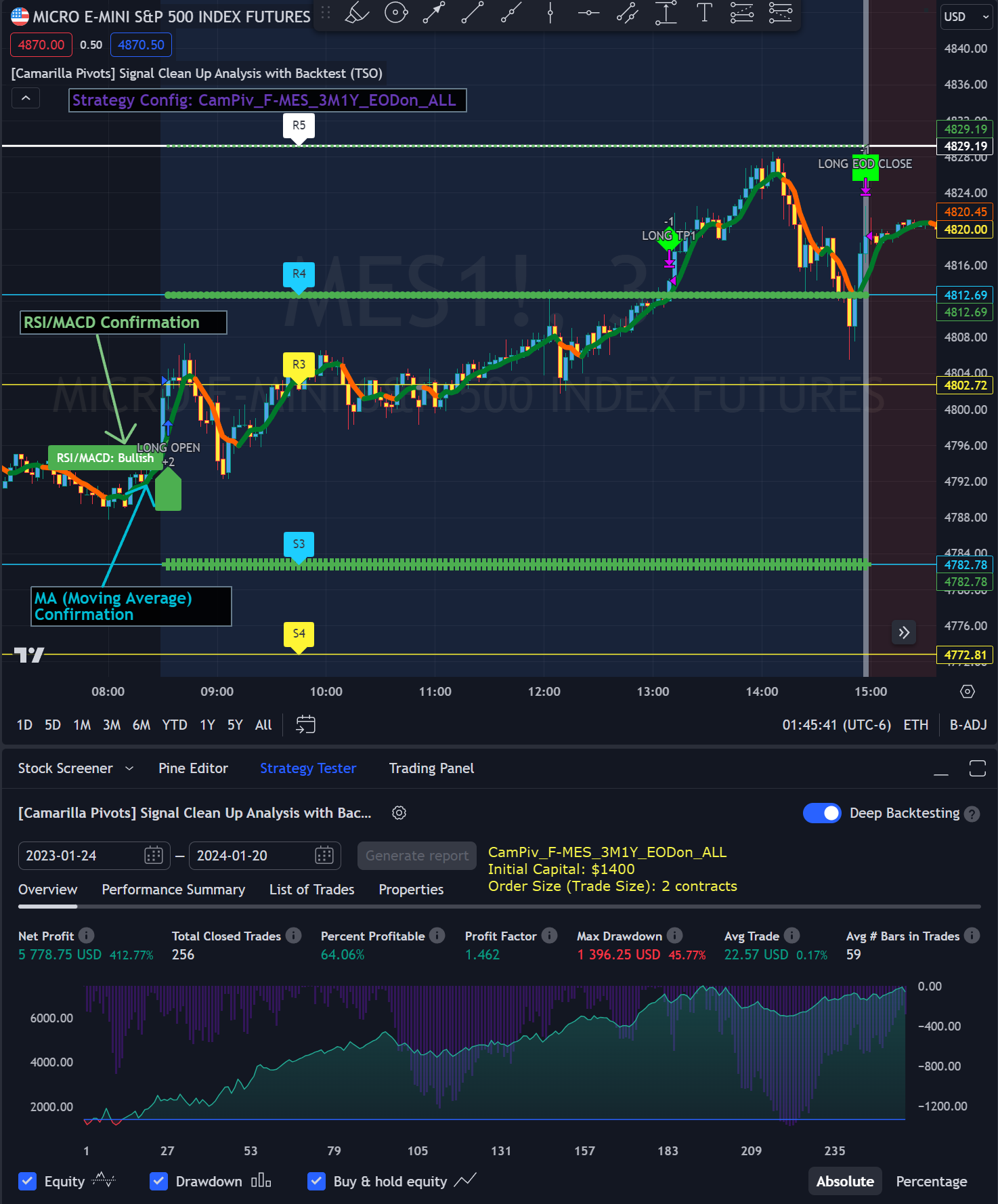 Trading Indicator Screenshots - MES (S&P500 Index Micro Futures)