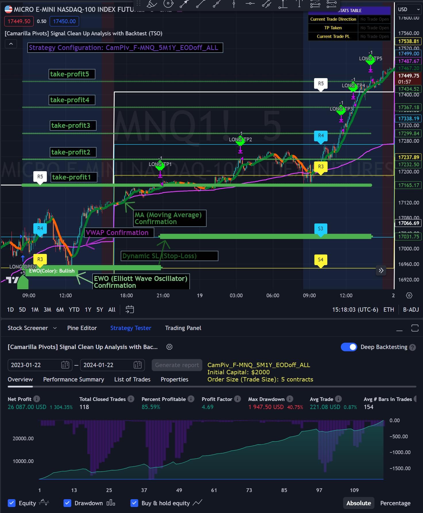 Trading Indicator Screenshots - MNQ (NASDAQ100 Index Micro Futures)