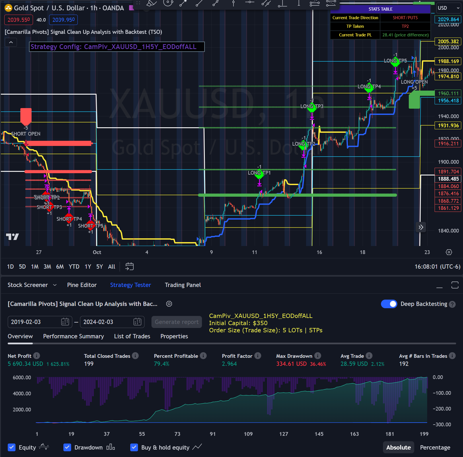 Trading Indicator Screenshots - FOREX - XAU/USD (GOLD)