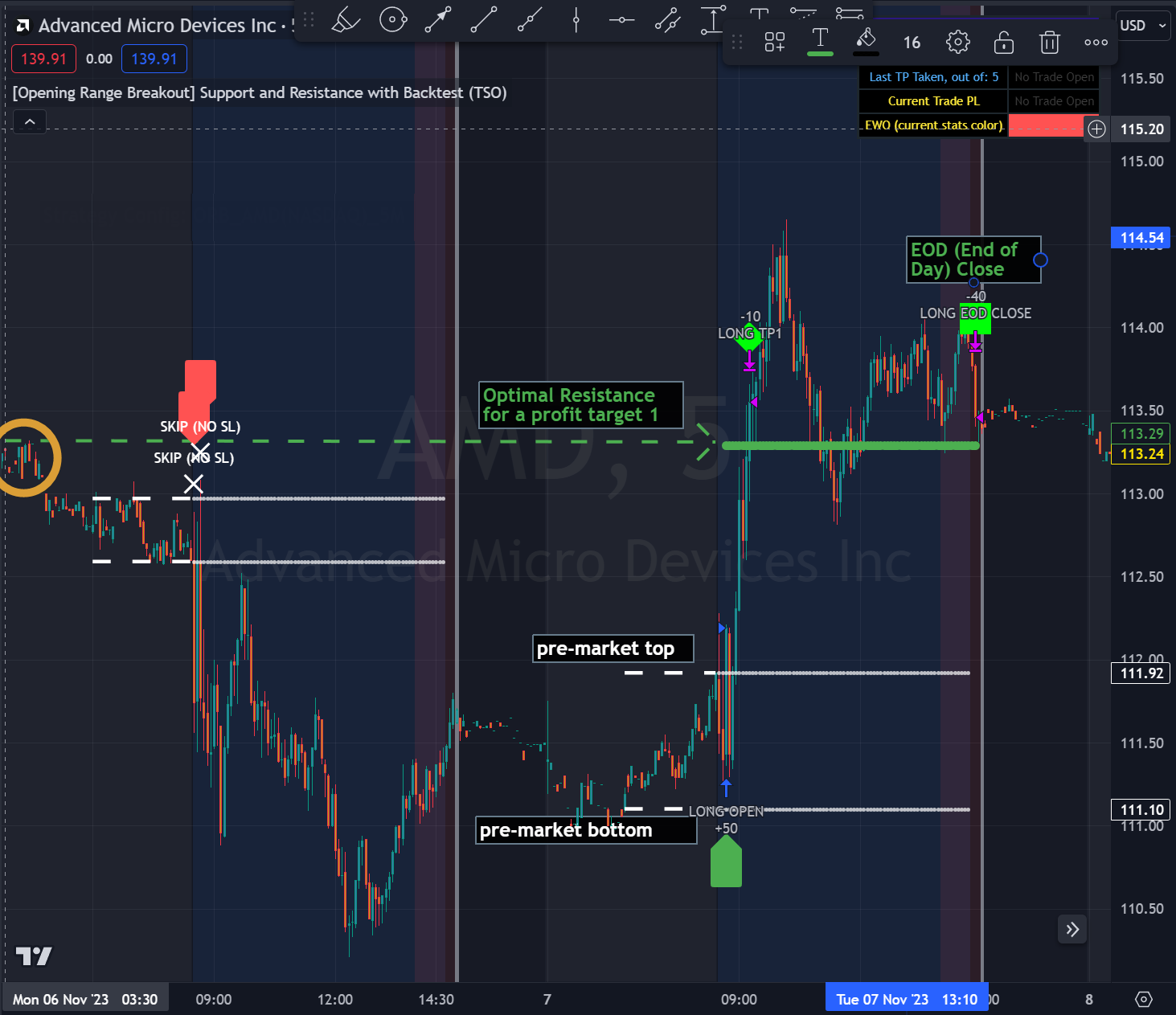 Trading Indicator Screenshots - AMD Stock example