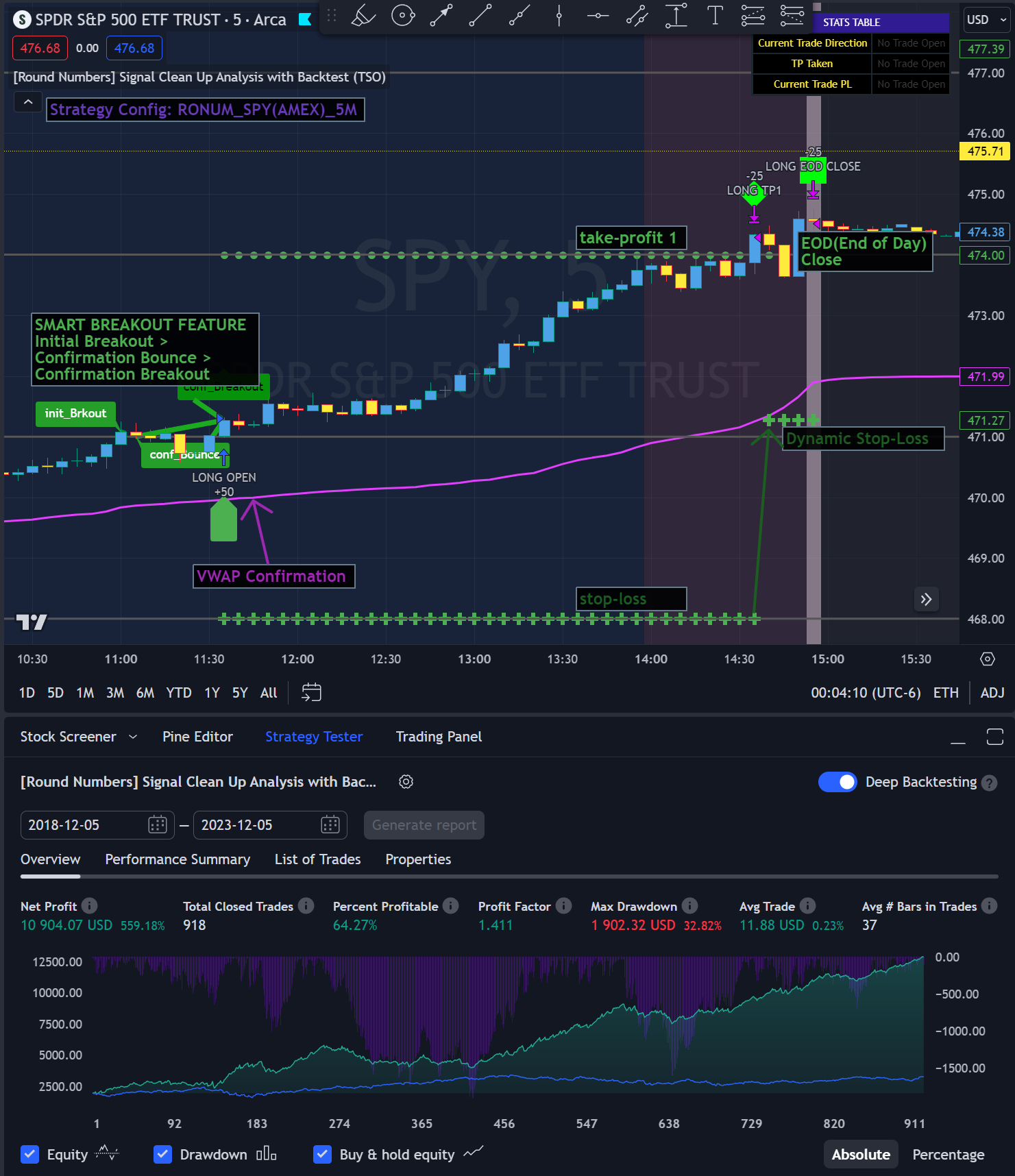 Trading Indicator Screenshots - Indices - SPY - S&P500