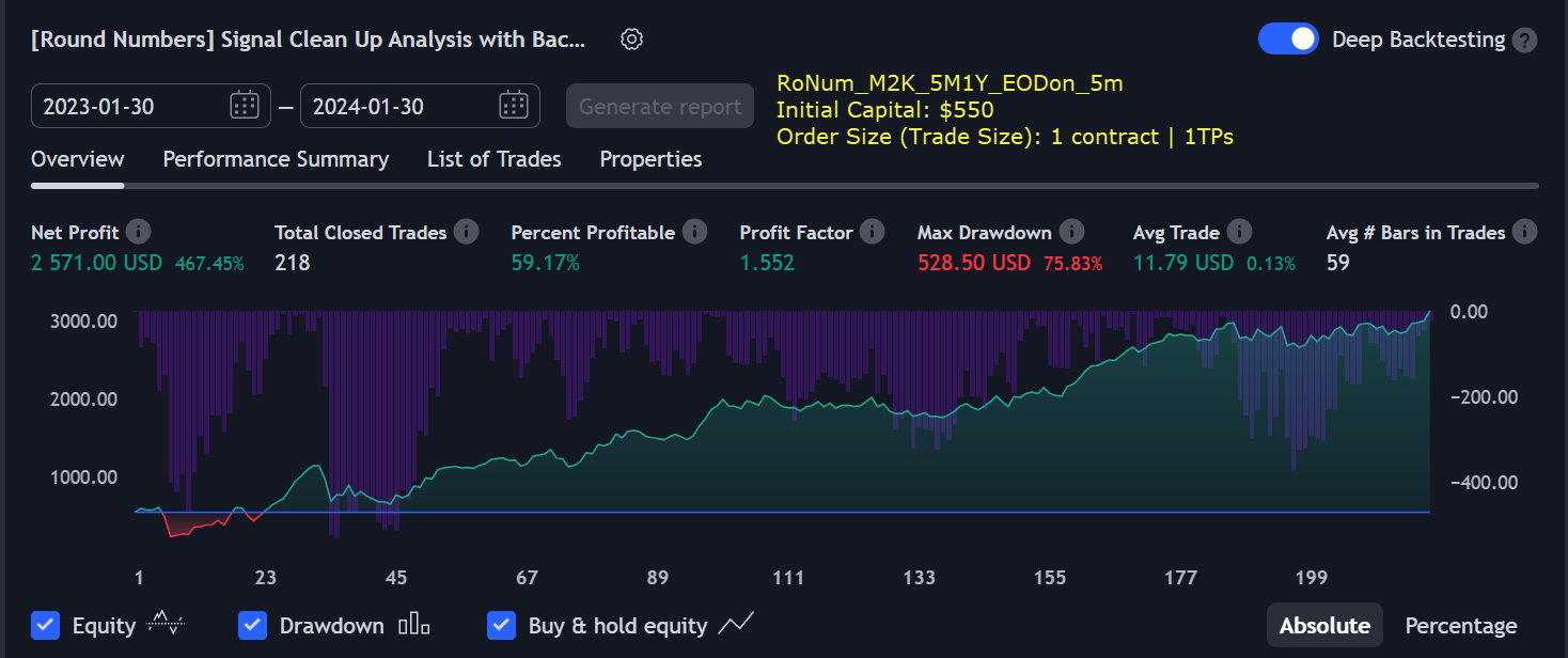profitable trading algorithms examples