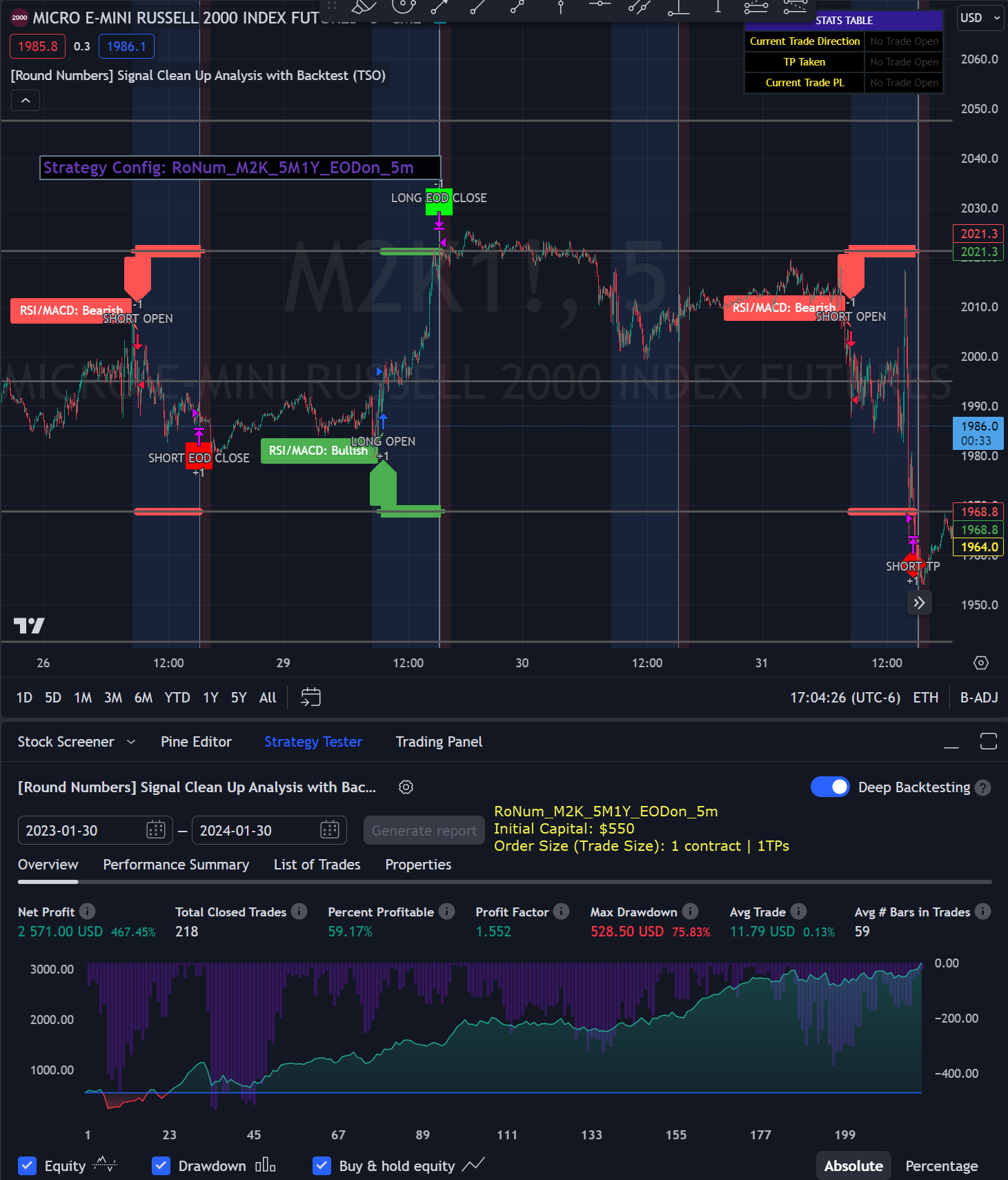Trading Indicator Screenshots - MNQ Futures example