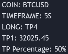 Round Numbers trading indicator - how to use instructions