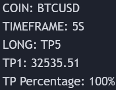 Opening Range / Pre Market Breakout Indicator - how to use instructions