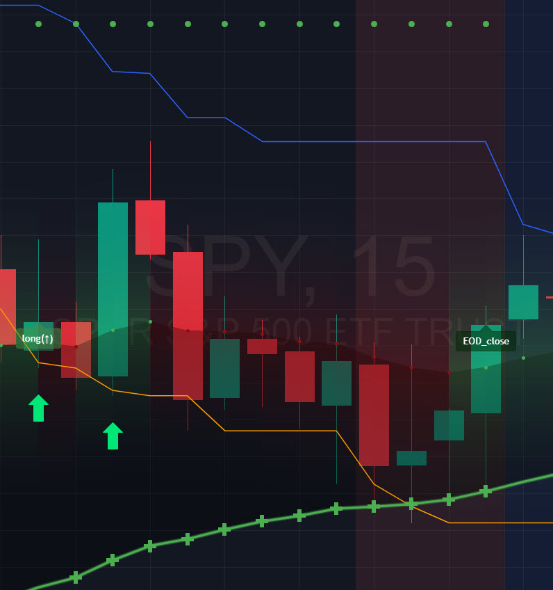 Opening Range / Pre Market Breakout Indicator - how to use instructions