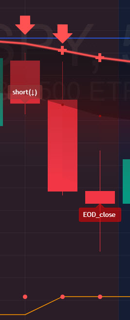 Opening Range / Pre Market Breakout Indicator - how to use instructions