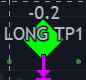 Round Numbers trading indicator - how to use instructions