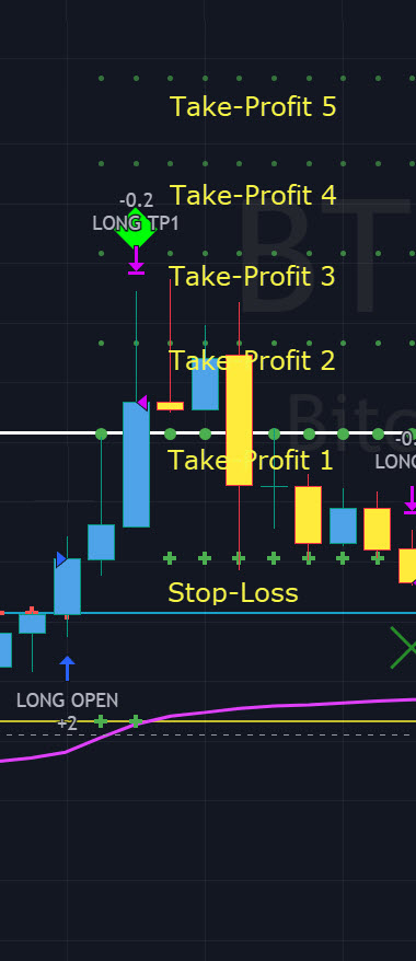 Camarilla Pivots trading indicator - how to use instructions