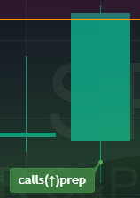 Opening Range / Pre Market Breakout Indicator - how to use instructions