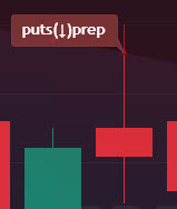 Opening Range / Pre Market Breakout Indicator - how to use instructions