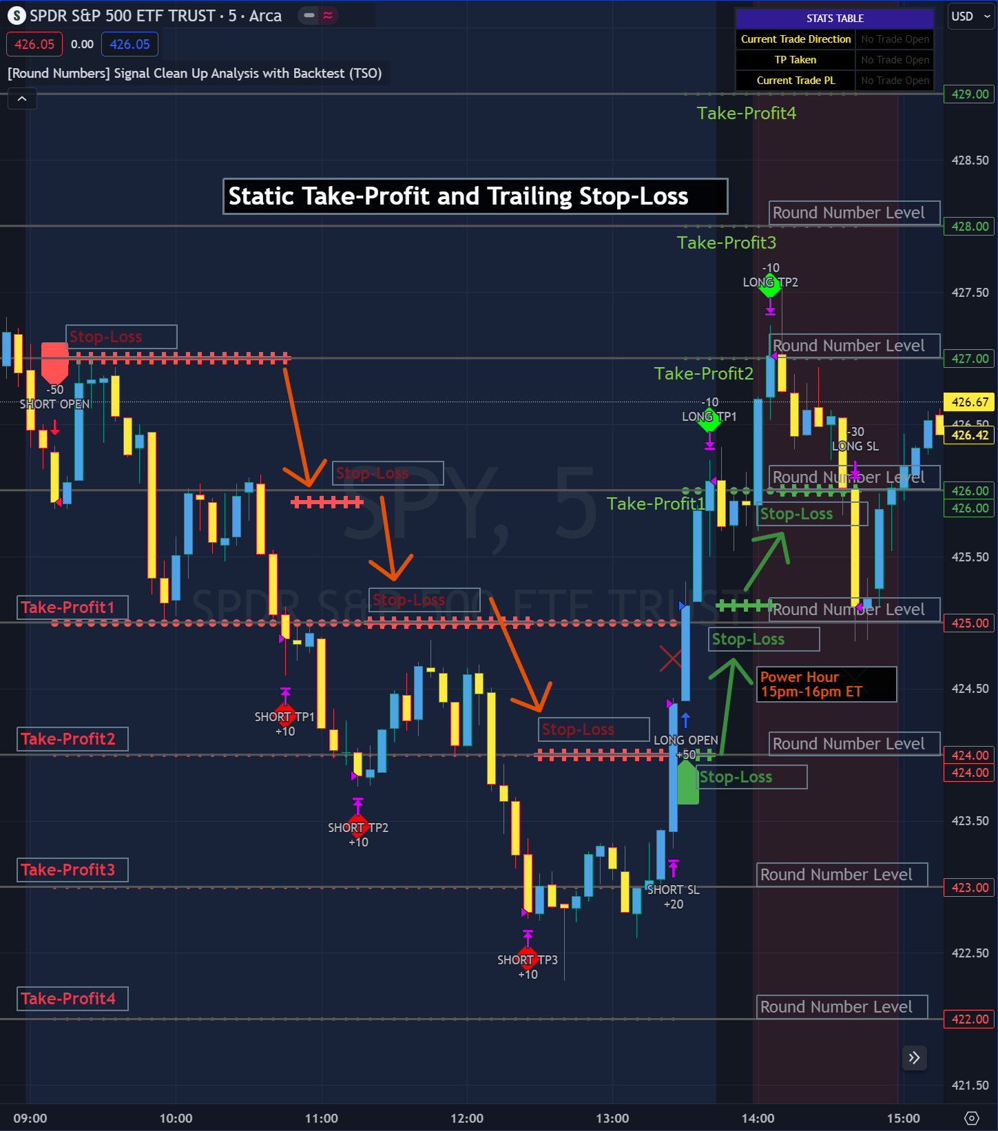 [Camarilla Pivots] Signal Clean Up Analysis with Backtest (TSO) for TradingView