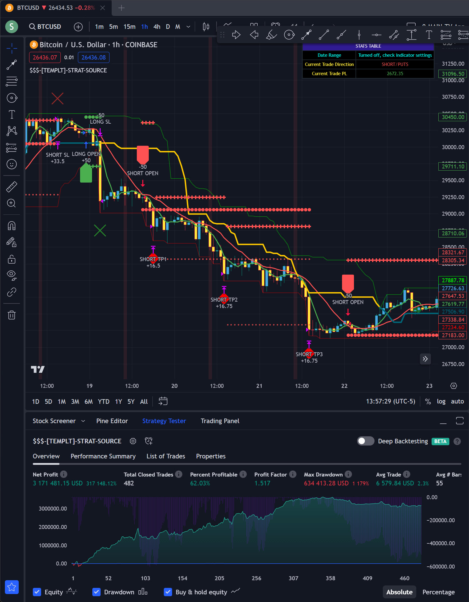Proven Backtested Trading Strategies Indicators And Telegram Signals 