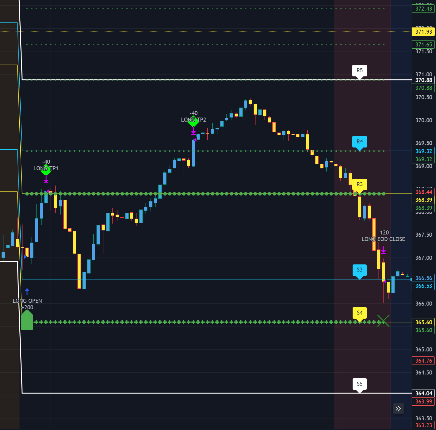 How to build a top-tier trading plan for FX:USDJPY by TradingView —  TradingView