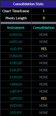 Pivots Consolidation Breakout Screener Trading Indicator with Alerts for TradingView