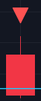 Pivots Consolidation Breakout Screener Trading Indicator with Alerts for TradingView