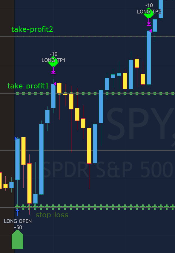 Round Numbers trading indicator - how to use instructions