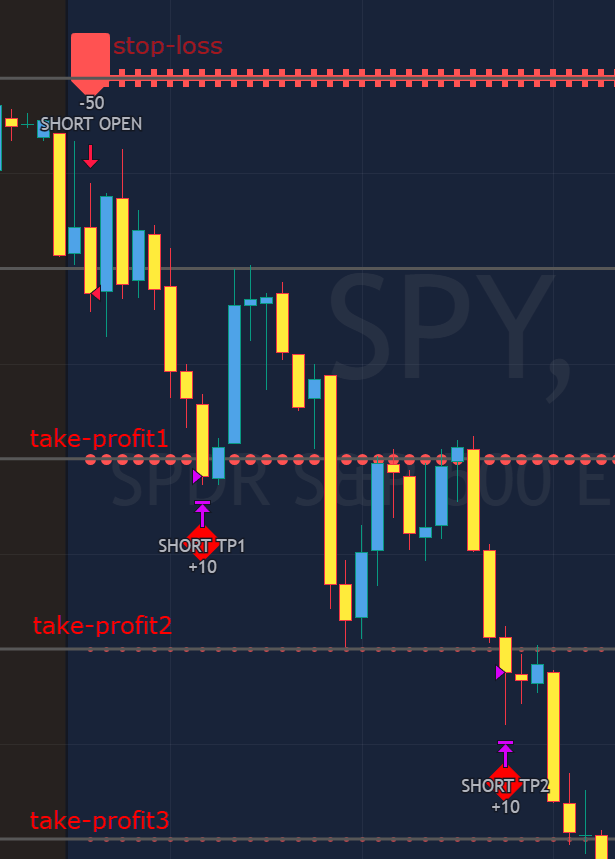 Round Numbers trading indicator - how to use instructions